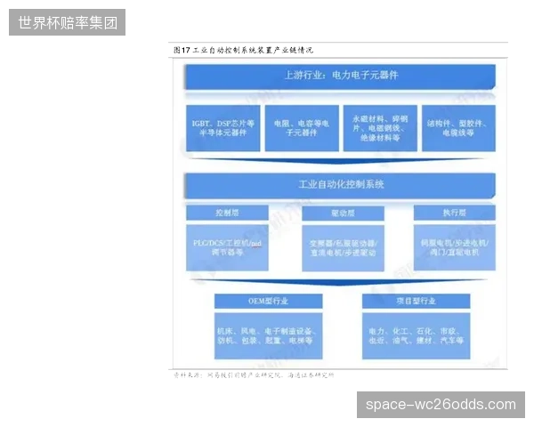 赛事执行主体优化数据存储架构 当前阶段降低运营成本